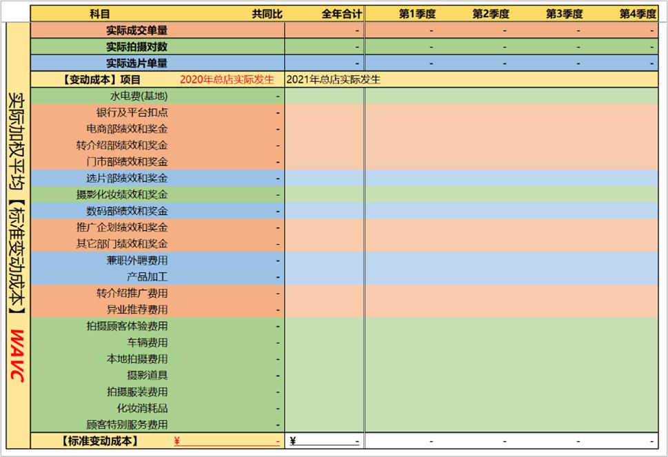 影楼/摄影工作室「预算」系列连载之,2:用WAVC监控公司