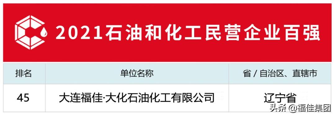 福佳大化石油化工怎么样,福佳大化集团