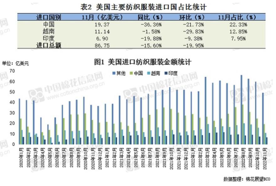 国内棉价冲高华茂股权结构变更中企向孟加拉投2405万美元建服装厂