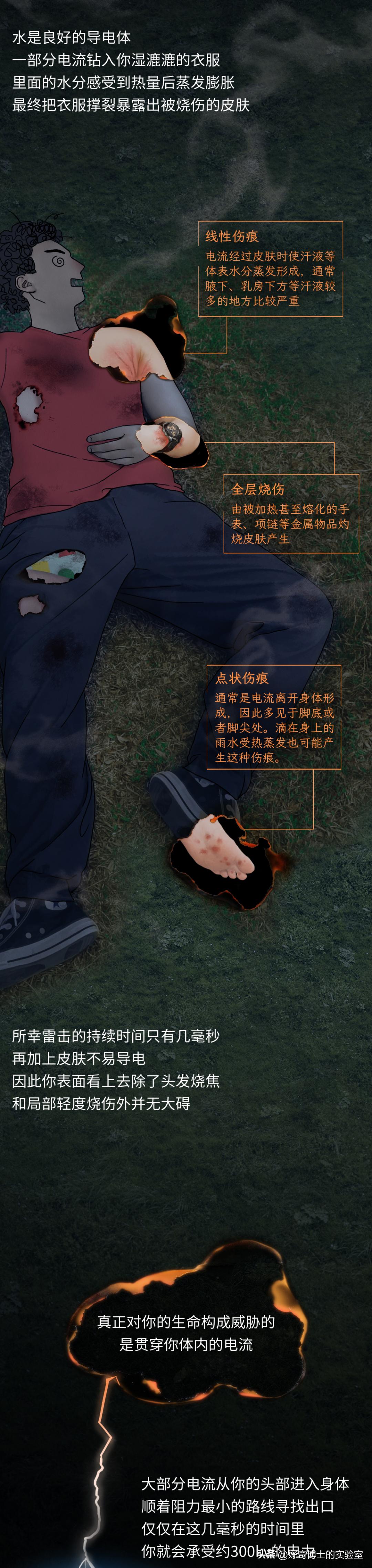 体验被雷击感觉,体验被闪光弹闪到