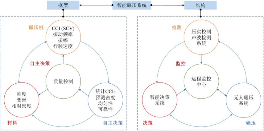水利工程有哪些智能化系统,水利智能化项目