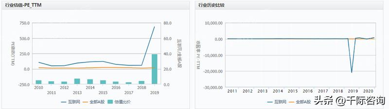 互联网行业2023现状,2024年互联网市场趋势