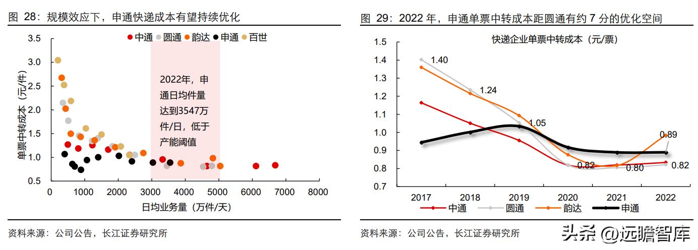 落后的家族式管理，申通快递：历经沉浮，困境反转，终归复兴途