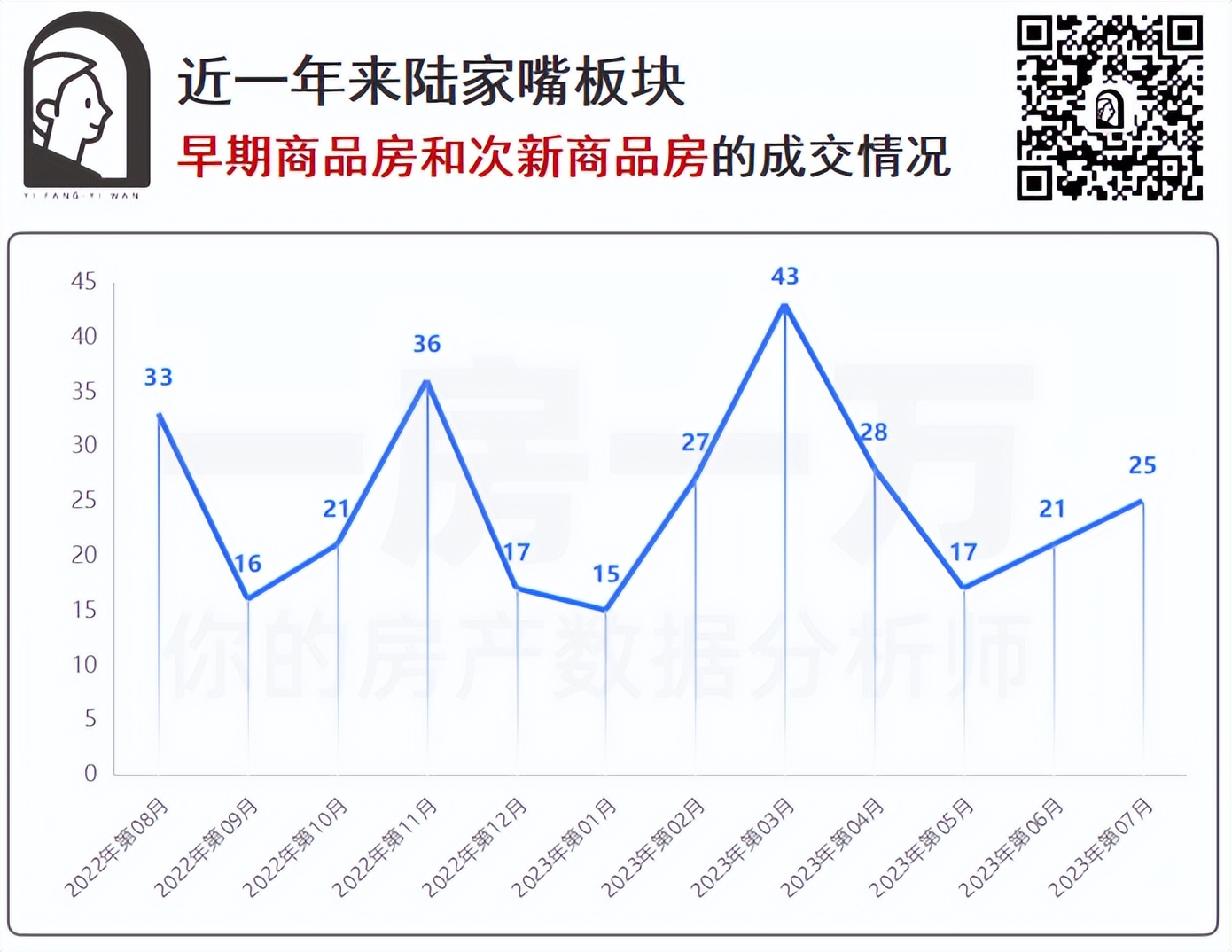 陆家嘴捡漏房,陆家嘴豪宅暴跌的原因