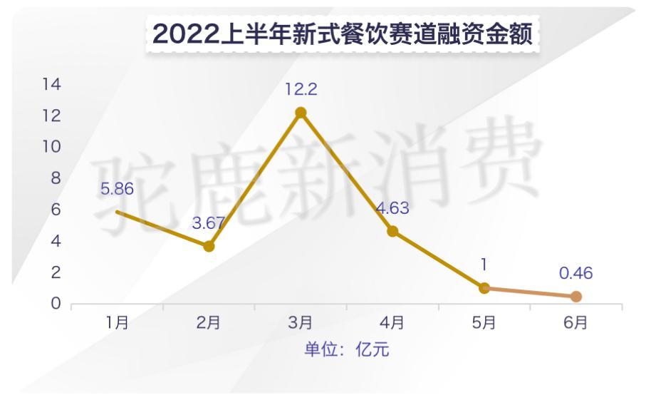 餐饮单品类赛道的红利与瓶颈,餐饮热门赛道项目