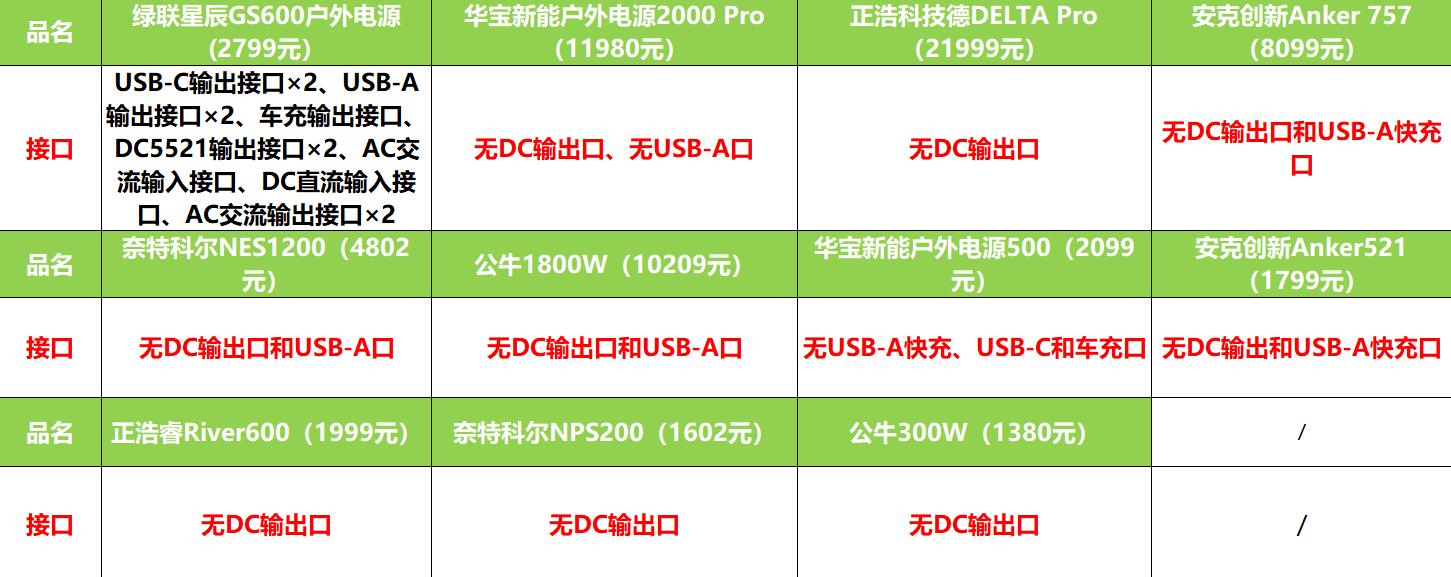 大功率户外电源怎么选,户外电源选购干货指南
