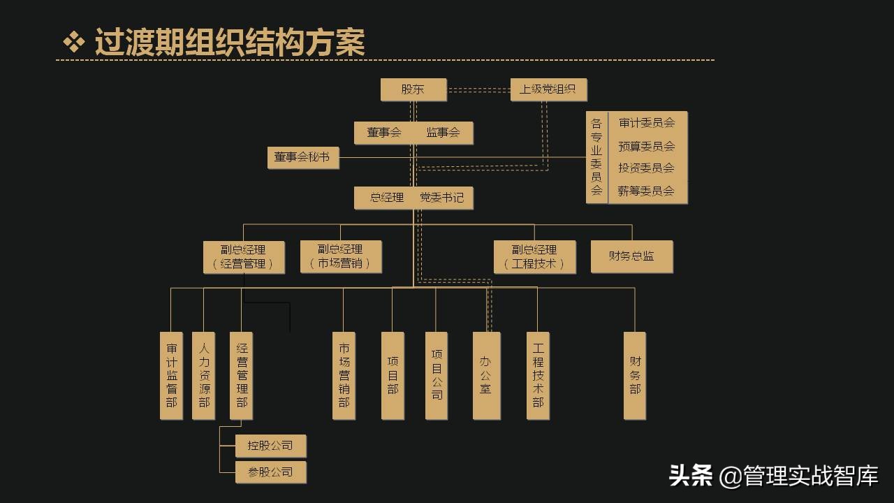 公司各部门编制确定表,企业定岗定编管理岗