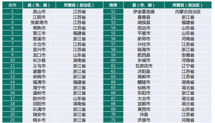 主城全面2万+，环沪热城昆山2023年能否走出一枝独秀行情？