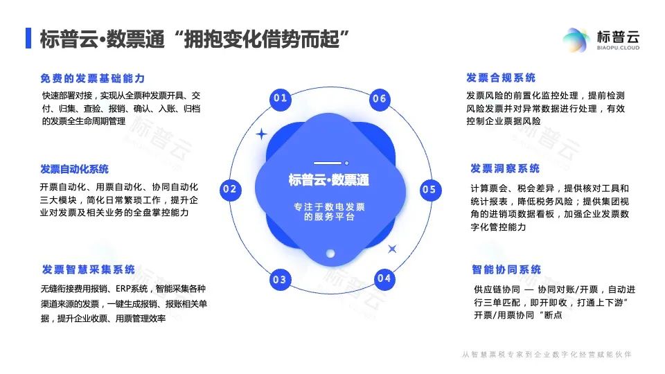 发票税务实操干货,全电发票试点纳税人开票操作指引