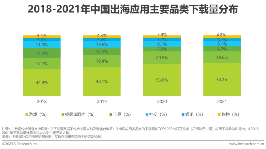 2020全球互联网产业排名,2023年互联网行业研究报告