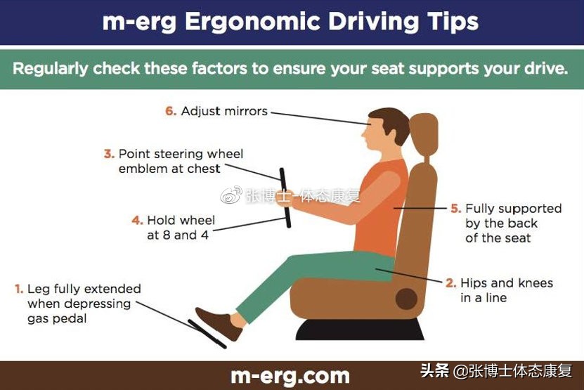 「体态康复」缓解下背痛的十六条建议