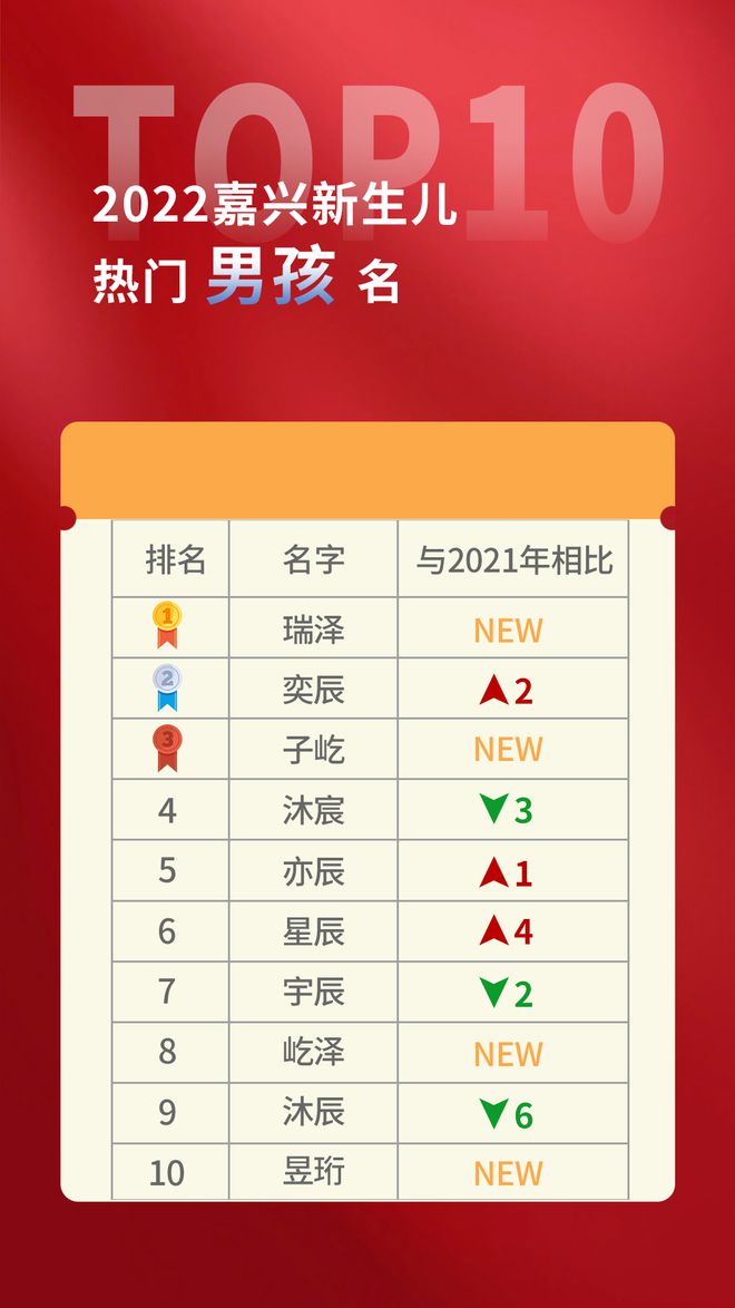 宋朝取名字特点,宋朝名字如何取名的