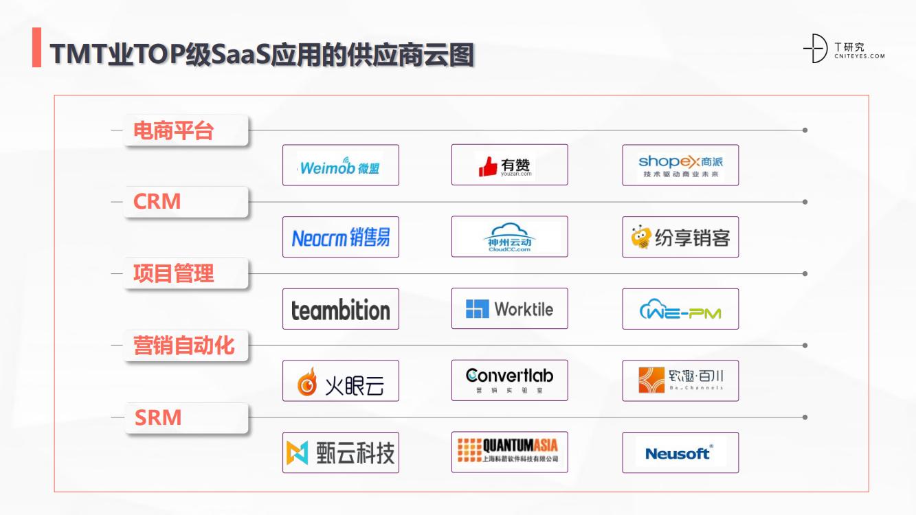 saas行业深度分析,中国跨境电商saas行业研究报告