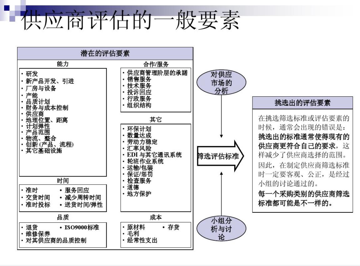 全球顶尖采购与供应链总监年薪,供应链总监和采购总监的区别