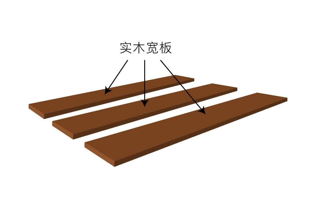 买实木家具如何不被坑,买实木家具怎么才能不被坑
