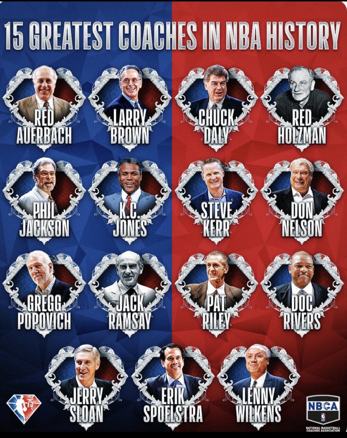 沃格尔太阳主帅,沃格尔成为太阳主教练