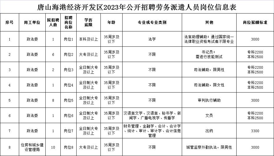 唐山事业单位招聘网官网报名入口,唐山2022公务员各岗位报名人数