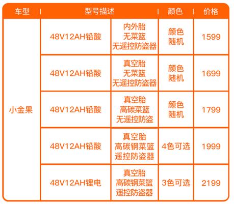 广州电动车没合格证发票怎么上牌,没有发票合格证的电动车怎么上牌