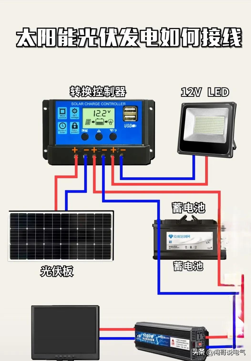 高级电工100个基础知识,初学者怎么开始学习高级电工