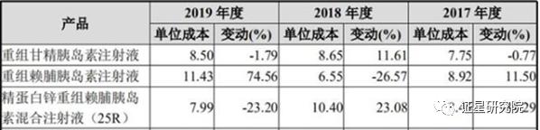 甘李药业还有翻身的机会吗,帮我分析甘李药业前景
