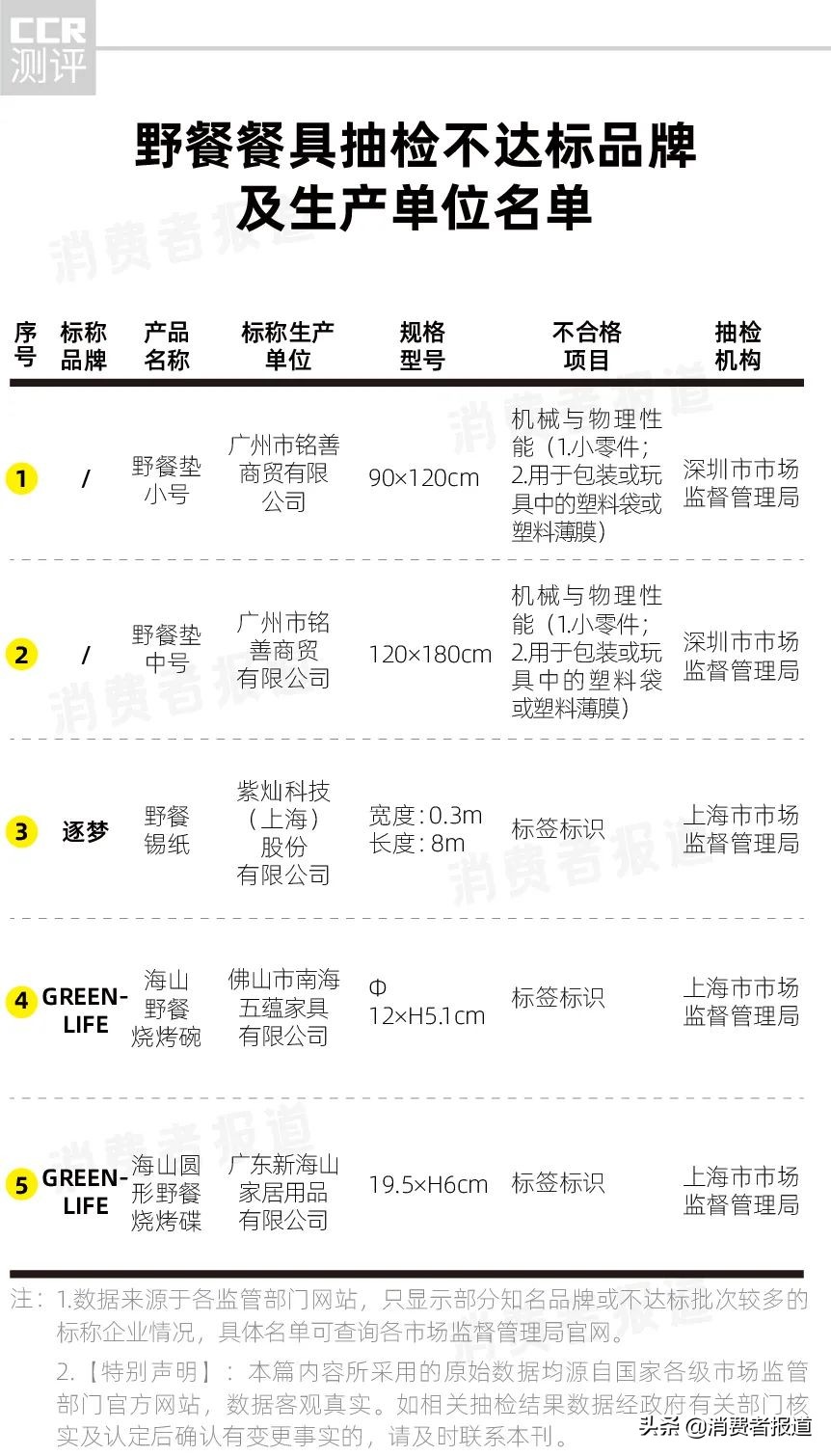 迪卡侬睡袋15测试,迪卡侬帐篷299暴力测试