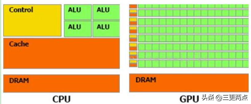 gpu能提升计算能力吗,gpu计算有什么特点