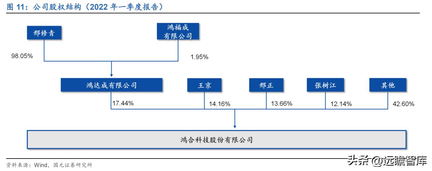 教育数字化鸿合科技实力演绎未来,鸿合科技教育信息化