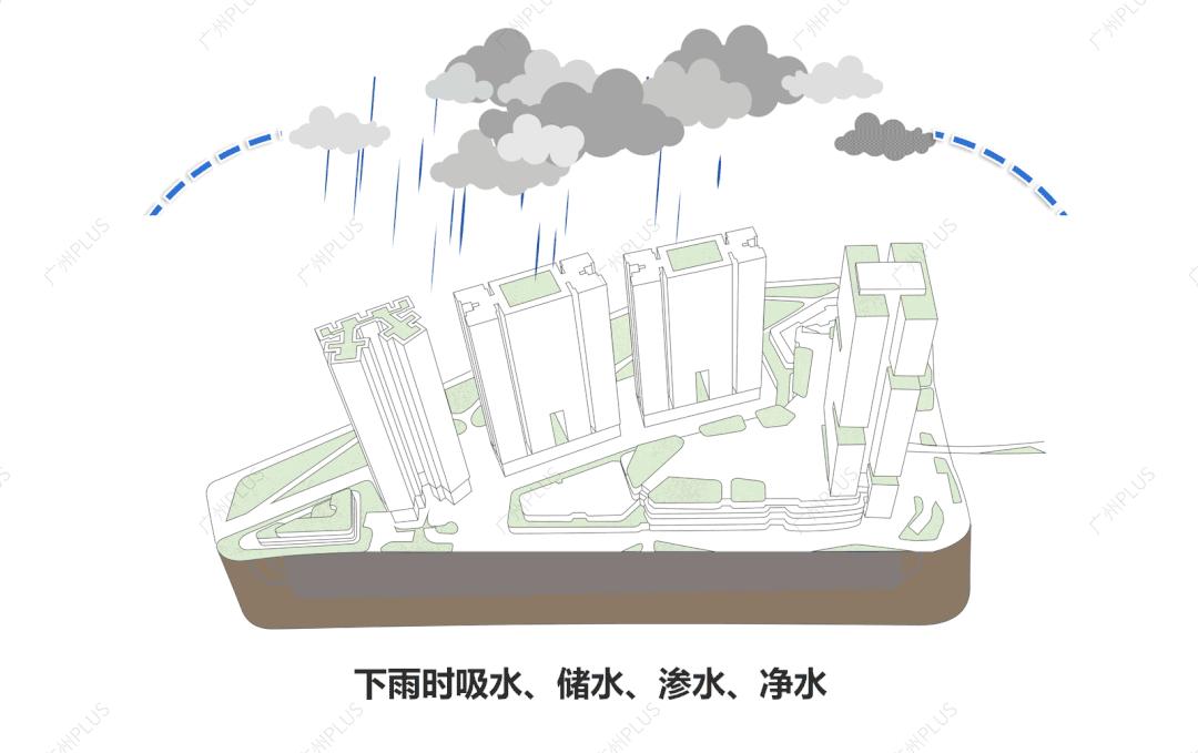 番禺耀胜新世界广场 (番禺广场复式楼盘)