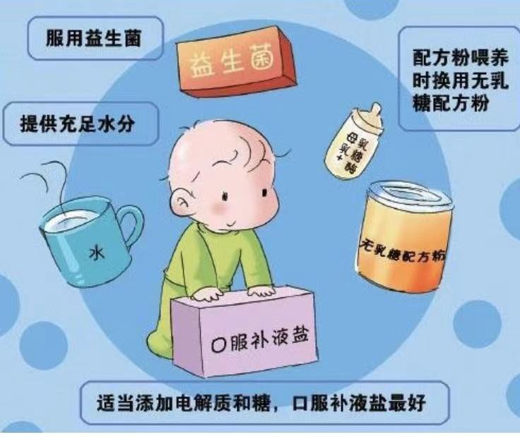宝宝秋季腹泻怎么治好,秋季宝宝腹泻最佳治疗方法