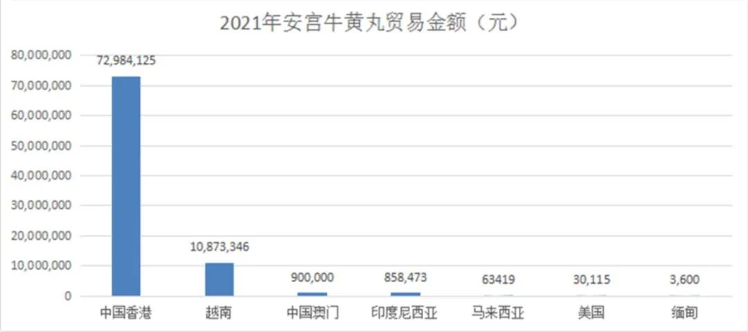 20年的安宫牛黄多少钱,安宫牛黄丸价格为什么有高低
