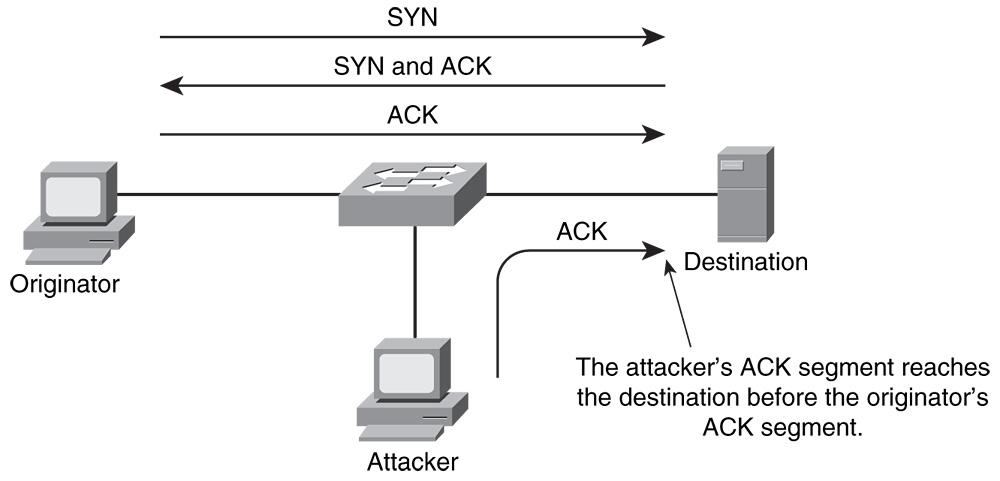 网络安全知识分享,网络安全技术干货