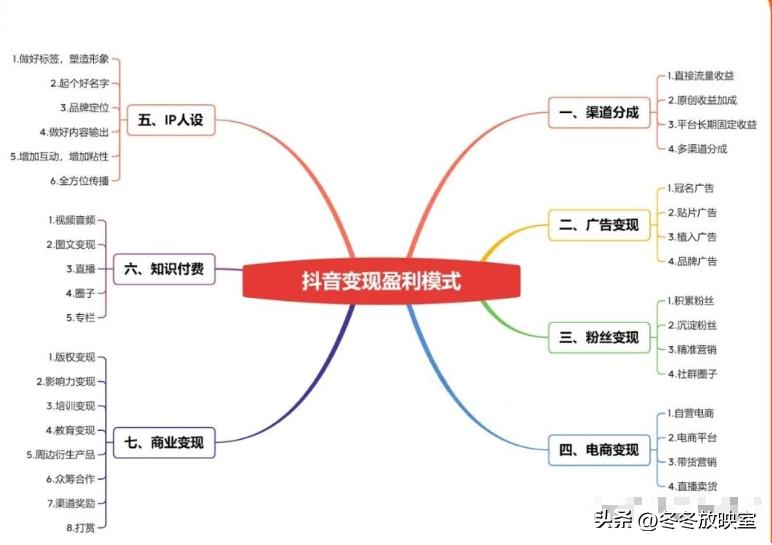 痞幼嚣张变现分析,痞幼视频变现分析