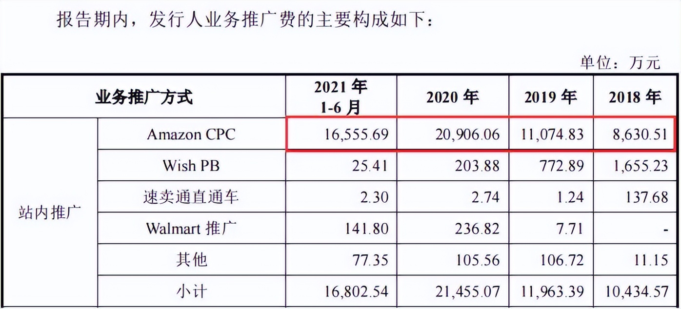 亚马逊速卖通wish的现状,速卖通亚马逊哪个更有前景
