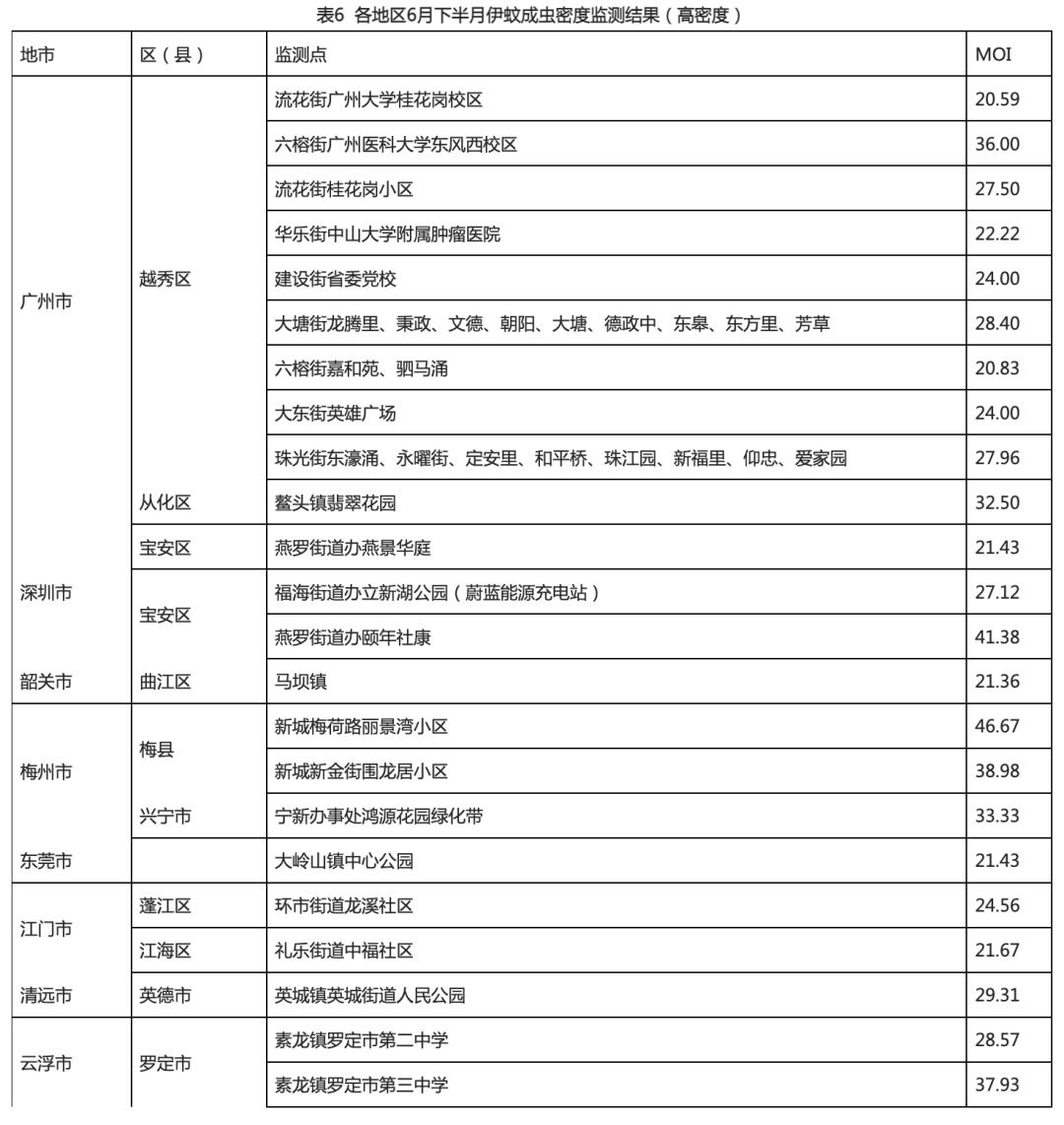 为什么广东春夏秋冬都有蚊子,广东蚊子最怕的地方