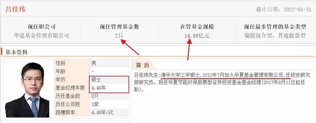华夏基金的未来趋势,华夏基金今日行情