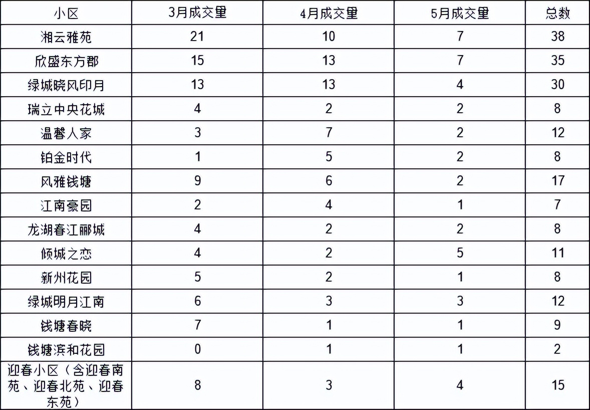 江南实验小区,江南实验怎么样