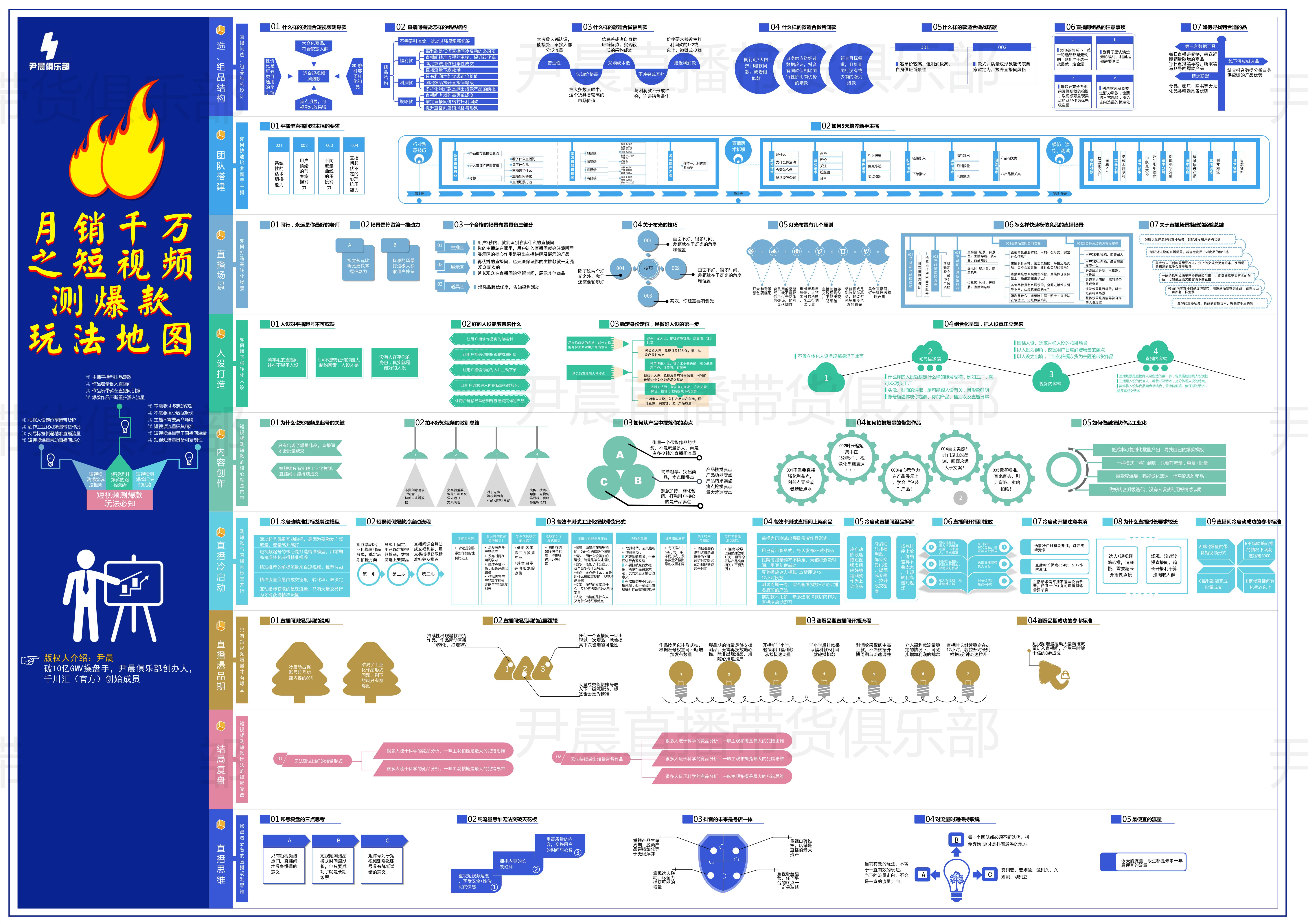 抖音直播运营自学全套教程官方,商家抖音运营超详细的运营攻略