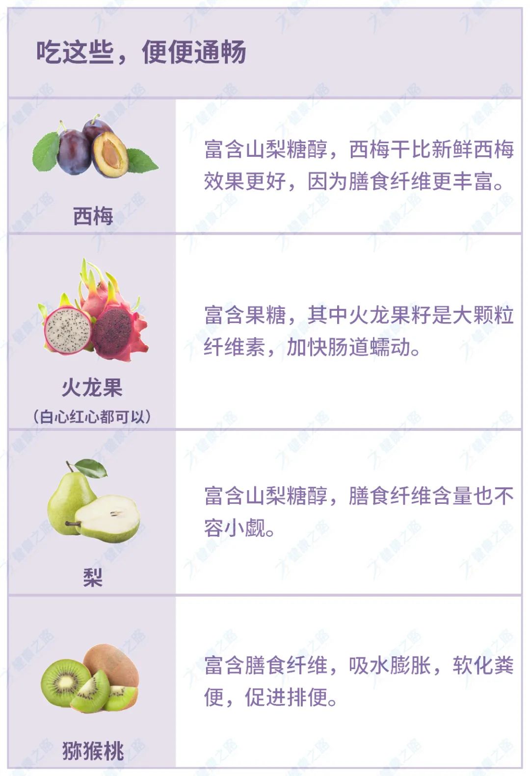 哪些凉性水果适应上火人吃,上火是吃寒性水果还是温性水果好