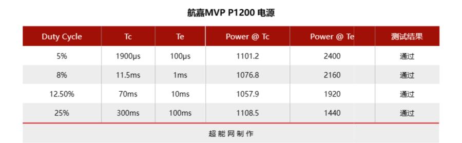航嘉mvp650全模组电源评测,航嘉p1200评测