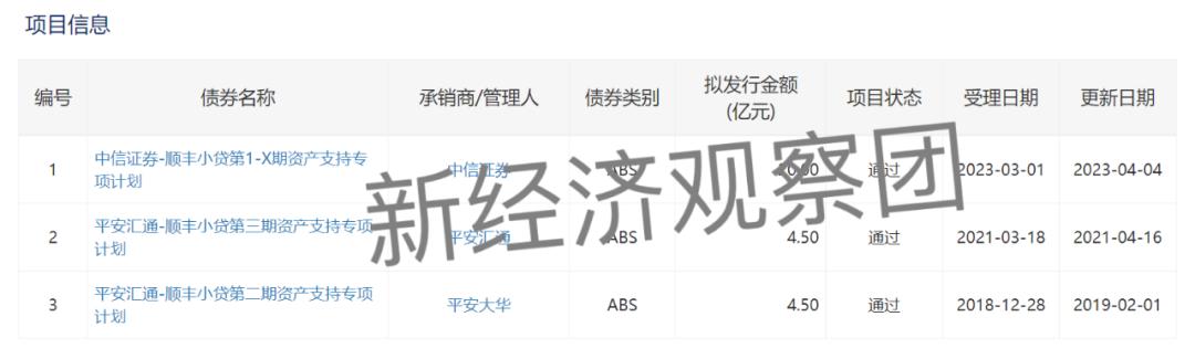 山东小额贷款abs,互联网小贷公司abs融资