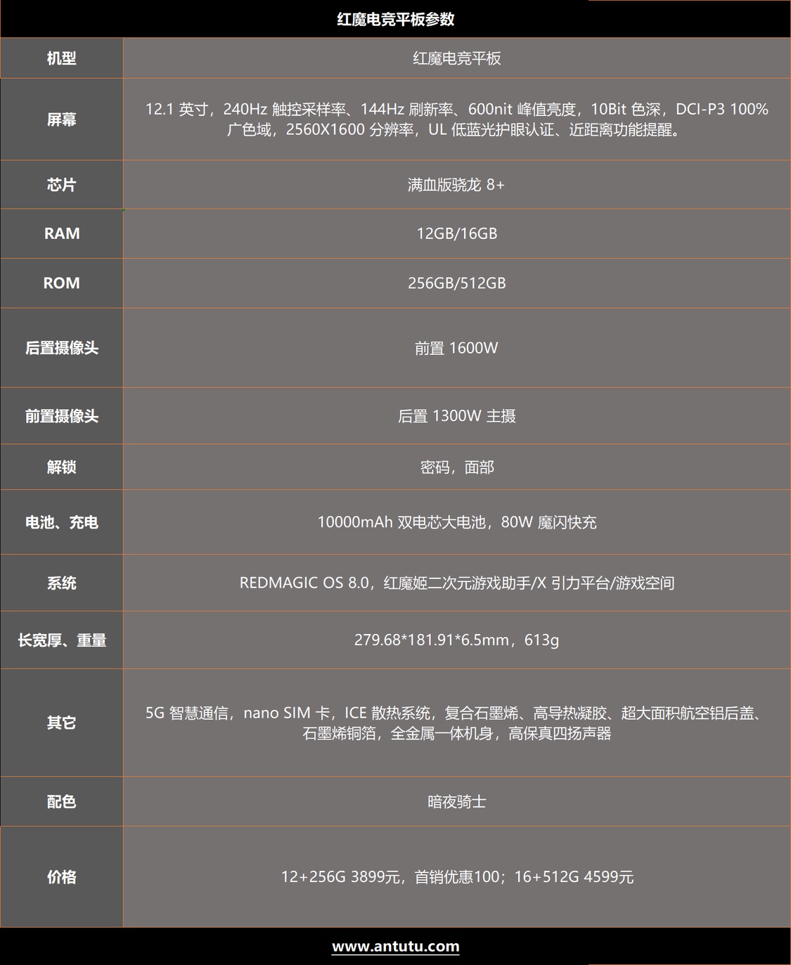 红魔电竞平板二代暗区测评,红魔电竞平板最便宜在哪买