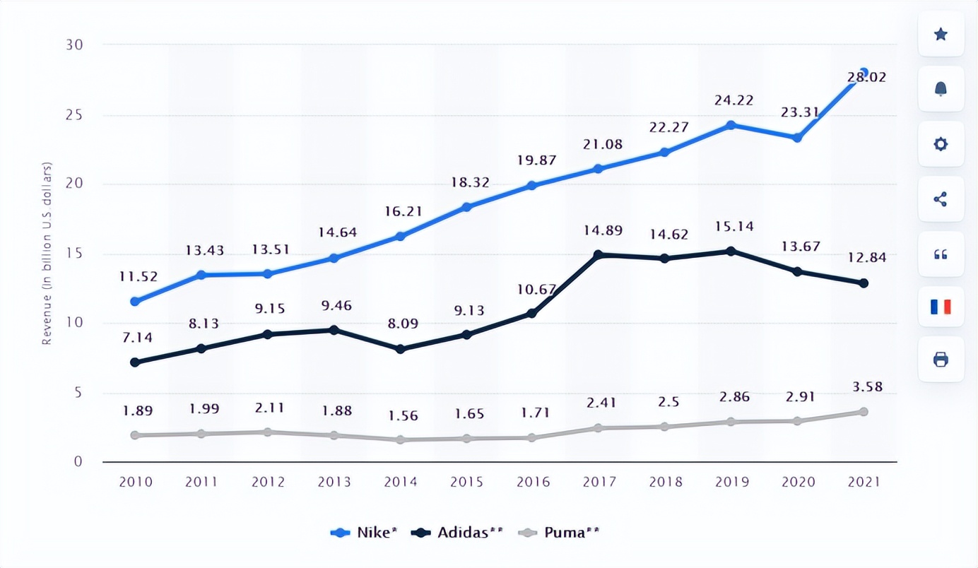 全球运动鞋市场分析,时尚品牌运动鞋有哪些