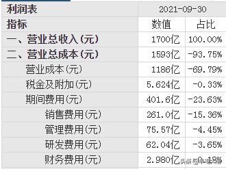 格力的自主研发之路,自主创新就是出路