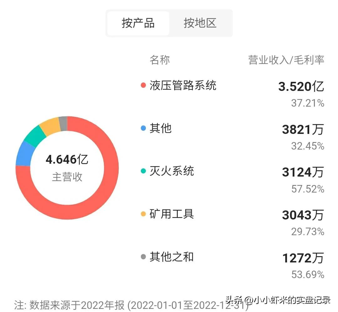 新股福事特,7月26日新股申购分析