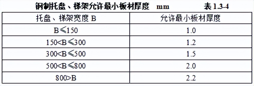 弱电材料进场验收牌模板,弱电工程验收资料怎么做