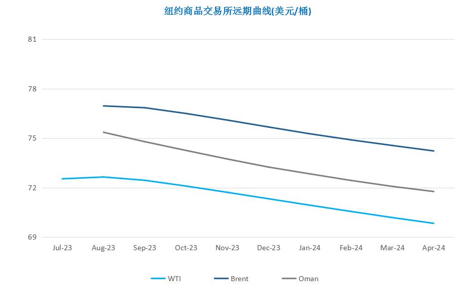 原油期货上涨利好招商南油吗,国际原油期货短线走高布油转涨