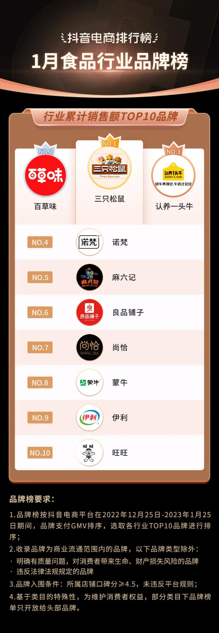 抖音电商排行榜前十名年货节,抖音电商年货热卖榜