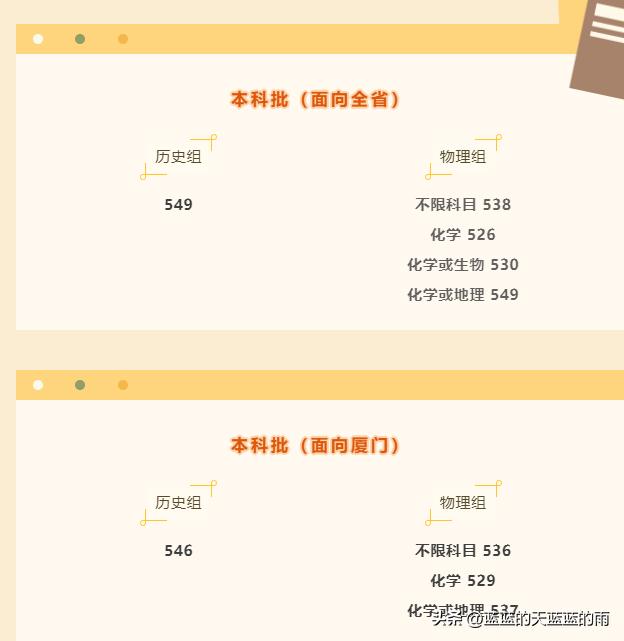 2022福建高考投档线公布,2022年福建高考投档线