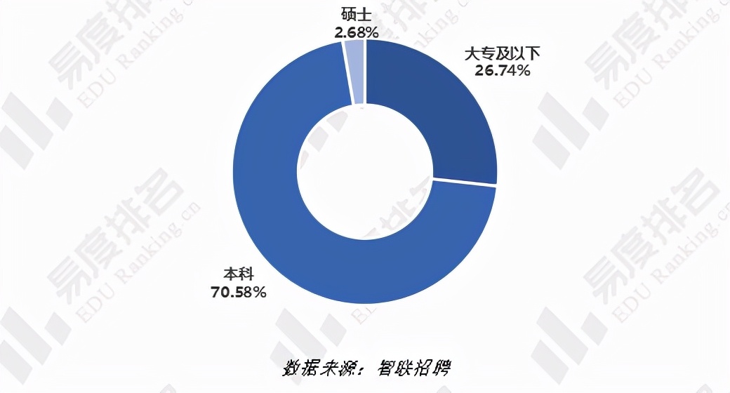 软件工程就业真实现状二本,今年软件工程就业前景咋样