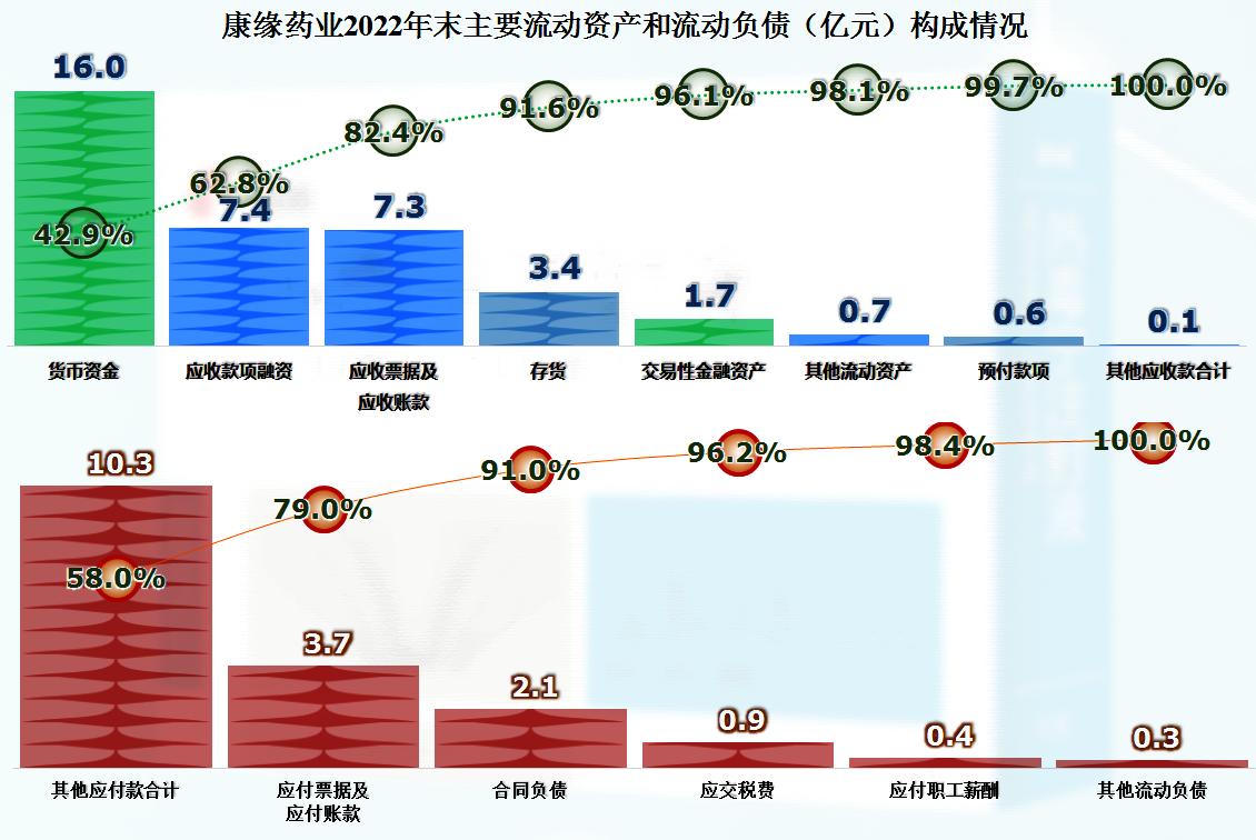康缘药业2020年盈利分析,康缘药业的财报数据